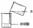 下列图示实验操作中,正确的是A.胶头滴管取用少量液体药品B. 加热液体C. 稀释浓硫酸D.蒸发 魔方格