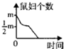 在探究“光对鼠妇生活的影响”实验中,某兴趣小组的同学把一定数量的鼠妇,一半置于较暗,另一半置于较亮的环境中.推测较暗环境中鼠妇数量变化的曲线是( 魔方格
