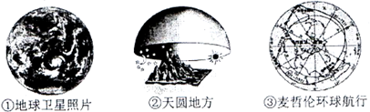 读图,人类认识地球形状的过程依次是A.①②③B.②③①C.③②①D.②①③ 读图,人类认识地球形状的过程依次是A.①②③B.②③①C.③②①D.②①③