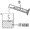 下图所示的实验操作正确的是A.点燃酒精灯B.取用块状固体C.加热液体D.稀释浓硫酸 魔方格