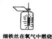 下列实验操作图或装置图中正确的是A.B.C.D. 魔方格
