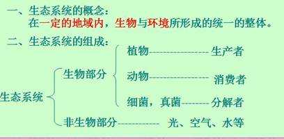 微生物在生物圈中有着重要的作用,它在生物圈中可以充当A.生产者B.消费者C.分解者D.以上三项都对 微生物在生物圈中有着重要的作用,它在生物圈中可以充当A.生产者B.消费者C.分解者D.以上三项都对