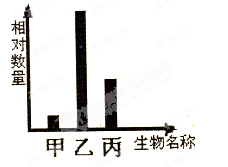 下图为某同学精心绘制的草原生态系统食物网简图,请分析回答:该生态系统包含_______条食物链。请你写出图中最短的一条食物链:_______。要使该 下图为某同学精心绘制的草原生态系统食物网简图,请分析回答:该生态系统包含_______条食物链。请你写出图中最短的一条食物链:_______。要使该