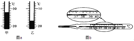 如图所示,甲温度计的示数为℃;乙温度计的示数为℃.体温计的读数是℃. 如图所示,甲温度计的示数为℃;乙温度计的示数为℃.体温计的读数是℃.