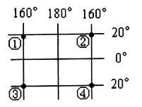 图中④地所在的位置是A.(20°N.160°E)B.(20°N160°W)C.(20°S,160°W)D.(20°S,160°E) 图中④地所在的位置是A.(20°N.160°E)B.(20°N160°W)C.(20°S,160°W)D.(20°S,160°E)