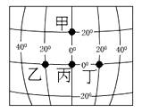 一游客在旅行日记中写到:我到达了世界上一个神奇的地方,我右手在东半球,左手在西半球,面向北半球,背对南半球。这个神奇的地方就是由图中的A.甲B.乙C.丙D.丁 一游客在旅行日记中写到:我到达了世界上一个神奇的地方,我右手在东半球,左手在西半球,面向北半球,背对南半球。这个神奇的地方就是由图中的A.甲B.乙C.丙D.丁