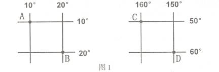 读经纬网示意图,回答下列问题。小题1:下列关于经线、纬线的说法,正确的是 ( )A.经线指示东西方向B.每一条纬线都等长C.所有的经线都呈半圆状D.纬度越高,纬 读经纬网示意图,回答下列问题。小题1:下列关于经线、纬线的说法,正确的是 ( )A.经线指示东西方向B.每一条纬线都等长C.所有的经线都呈半圆状D.纬度越高,纬