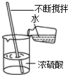 下列实验操作正确的是A.稀释浓硫酸B.液体过滤C.点燃酒精灯D.存储氢气 魔方格