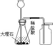 如图所表示的实验方法或操作正确的是A.加锌粒B.实验室制取二氧化碳C.称量固体D.验证质量守恒定律 魔方格