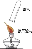 化学实验中,人的五官起着非常重要的作用,下列五官的使用符合实验要求的是A.鼻子闻B.嘴巴吹C.耳朵听D.眼睛看 魔方格