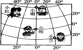读下图经纬网,四个小朋友位置的叙述,正确的是A.小红站在东、西半球的分界线上B.小刚站在南、北半球的分界线上C.小兰所在的地方气候终年寒冷D.小明所在的地方正午 读下图经纬网,四个小朋友位置的叙述,正确的是A.小红站在东、西半球的分界线上B.小刚站在南、北半球的分界线上C.小兰所在的地方气候终年寒冷D.小明所在的地方正午