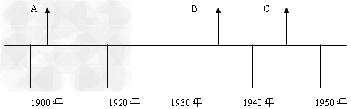 观察下列年代尺,按要求填入字母所代表的历史事件:废除两千多年的封建帝制:______________。中国共产党生死 观察下列年代尺,按要求填入字母所代表的历史事件:废除两千多年的封建帝制:______________。中国共产党生死