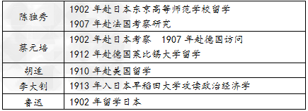 思想是变革的先声,是行动的先导。 材料一:那时候的热血青年可以说没有不被《新青年》影响的。毛泽东曾回忆说:“《新青年》是有名的新文 思想是变革的先声,是行动的先导。 材料一:那时候的热血青年可以说没有不被《新青年》影响的。毛泽东曾回忆说:“《新青年》是有名的新文