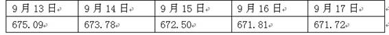 该表为2010年9月13日—17日期间人民币对美元汇率基准价李某即将去美国旅游,他准备了一定数量的人民币、美元现金,以及一张同时具有人 该表为2010年9月13日—17日期间人民币对美元汇率基准价李某即将去美国旅游,他准备了一定数量的人民币、美元现金,以及一张同时具有人