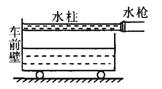 如图所示,静止在光滑水平面上的小车质量为M="20" kg.从水枪中喷出的水柱的横截面积为S="10" cm2,速度为v="10m/" s, 如图所示,静止在光滑水平面上的小车质量为M="20" kg.从水枪中喷出的水柱的横截面积为S="10" cm2,速度为v="10m/" s,