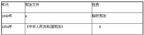 民主政治的发展,推动了人类社会的不断进步。材料一 古代希腊的民主与今天西方的民主不能完全相提并论。在雅典,城邦的所有公民都有可 民主政治的发展,推动了人类社会的不断进步。材料一 古代希腊的民主与今天西方的民主不能完全相提并论。在雅典,城邦的所有公民都有可