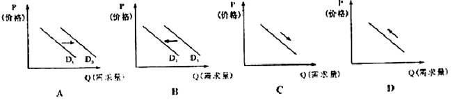 2014年第一季度人民币对美元贬值2.64%,改变了人民币近九年来单边升值的状况,市场对人民币的贬值预期较强。在此背景下,假设其他条件不变,下列图示中,能反映以 2014年第一季度人民币对美元贬值2.64%,改变了人民币近九年来单边升值的状况,市场对人民币的贬值预期较强。在此背景下,假设其他条件不变,下列图示中,能反映以