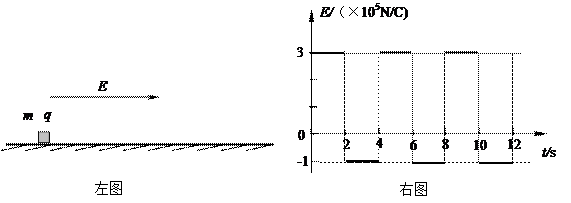 如左图,在真空中足够大的绝缘水平地面上,一个质量为m=0.2kg,带电量为的小物块处于静止状态,小物块与地面间的动摩擦因数。从t=0时刻开始,空间加上一个如右图 如左图,在真空中足够大的绝缘水平地面上,一个质量为m=0.2kg,带电量为的小物块处于静止状态,小物块与地面间的动摩擦因数。从t=0时刻开始,空间加上一个如右图