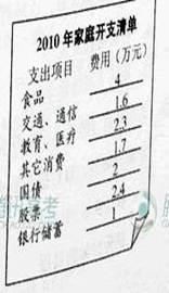 右面分别是同一时期美元兑人民币、日元兑人民币汇率的走势图。根据图表判断,这段时期期末与期初相比,三者之间汇率所发生的变化是A.人民币兑美元汇率上升,日元兑美 右面分别是同一时期美元兑人民币、日元兑人民币汇率的走势图。根据图表判断,这段时期期末与期初相比,三者之间汇率所发生的变化是A.人民币兑美元汇率上升,日元兑美