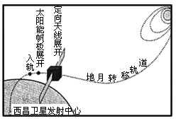 下图为“‘嫦娥二号’奔月示意图”。读图完成1~2题。1.北京时间2010年10月1日18时59分“嫦娥二号”在西昌点火升空,准确入轨。此时,伦敦(中 下图为“‘嫦娥二号’奔月示意图”。读图完成1~2题。1.北京时间2010年10月1日18时59分“嫦娥二号”在西昌点火升空,准确入轨。此时,伦敦(中
