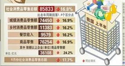 材料一图表1:2006年至2011年我国GDP情况图表2:2011上半年我国社会消费品零售总额材料二:作为大国,中国必须有自主的大国经济增长模式,扩大内需拉动经 材料一图表1:2006年至2011年我国GDP情况图表2:2011上半年我国社会消费品零售总额材料二:作为大国,中国必须有自主的大国经济增长模式,扩大内需拉动经