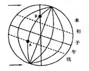 读图,回答问题。A点所在地的经度位置是_________,纬度位置是___________,这一天正午太阳高度是_______ 读图,回答问题。A点所在地的经度位置是_________,纬度位置是___________,这一天正午太阳高度是_______