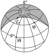 下图中阴影部分表示夜半球,非阴影部分表示昼半球。读图,回答下列问题。(20分)(1)比较甲、乙、S三地随地球自转角速度和线速度的大小。(6分)(2)比较该日乙、 下图中阴影部分表示夜半球,非阴影部分表示昼半球。读图,回答下列问题。(20分)(1)比较甲、乙、S三地随地球自转角速度和线速度的大小。(6分)(2)比较该日乙、