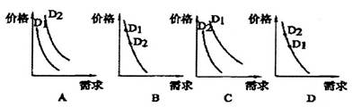 2013年我国对蔬菜的批发、零售免征增值税,着力保障和改善民生,在不考虑其他因素的情况下,下图最能反映免征增值税政策对蔬菜需求产生影响的是(Dl表示免税前,D2 2013年我国对蔬菜的批发、零售免征增值税,着力保障和改善民生,在不考虑其他因素的情况下,下图最能反映免征增值税政策对蔬菜需求产生影响的是(Dl表示免税前,D2