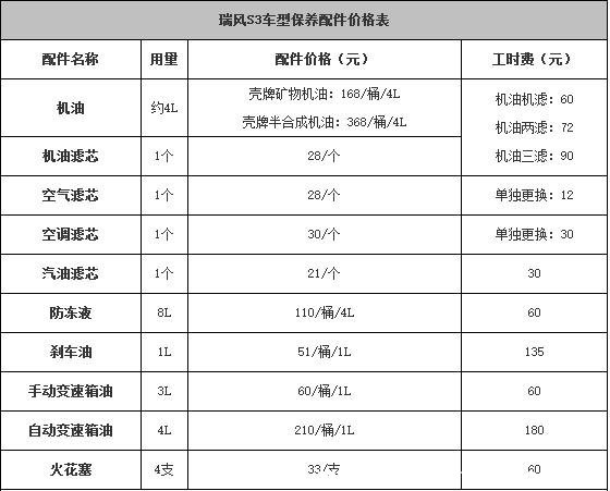 瑞风s3怎么保养,瑞风s3保养周期及费用