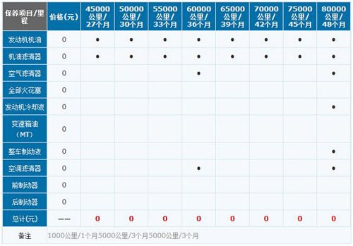 启辰t70保养周期,启辰t70保养费用明细表