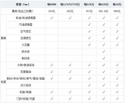 启辰t70保养手册,启辰t70保养一次多少钱
