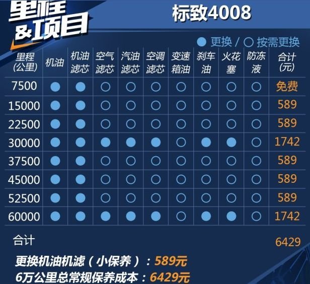 标致4008保养周期,标致4008保养费用明细表
