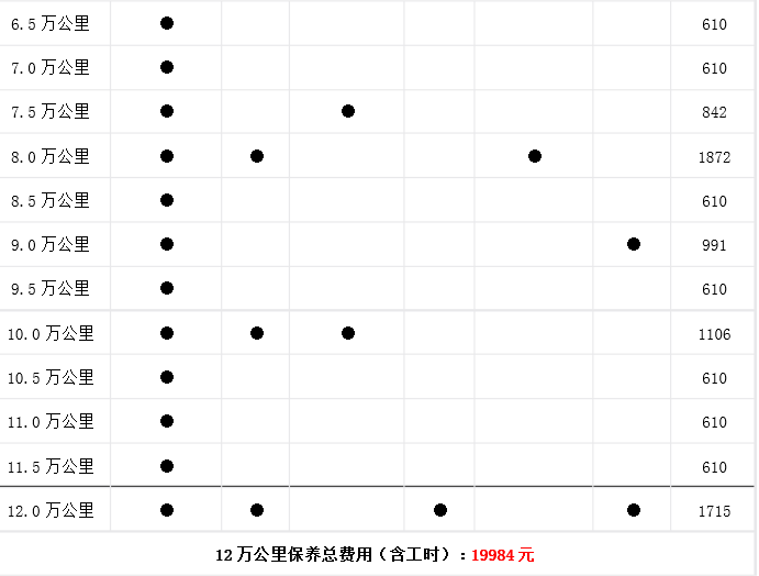 雪弗兰迈锐宝8万公里保养费用,迈锐宝80000公里保养项目