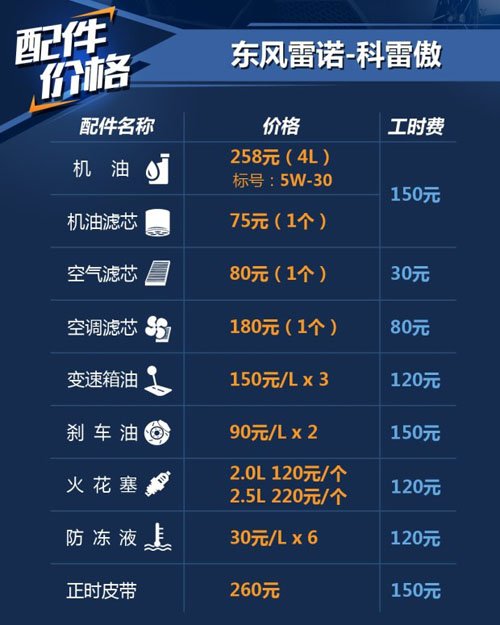 雷诺科雷傲保养周期,科雷傲保养费用明细表