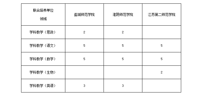 南京师范大学2020年硕士研究生招生章程(附招生目录) 南京师范大学2020年硕士研究生招生章程(附招生目录)