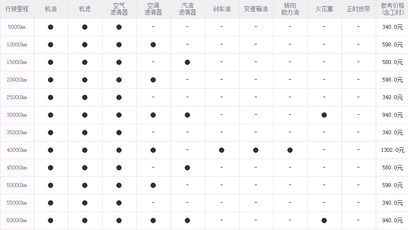 海马s5 6万公里保养费用,海马s5六万公里保养项目