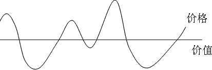 图一: 图二:请把图一中的图填完整 ①_________________②__________________两图表明商品生 图一: 图二:请把图一中的图填完整 ①_________________②__________________两图表明商品生