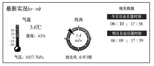 图1为“天气网上海某日天气预报的截图”。读图,回答题。图1小题1:据图中所示信息判断,与当日最接近的节气是A.秋分B.夏至C.春分( 图1为“天气网上海某日天气预报的截图”。读图,回答题。图1小题1:据图中所示信息判断,与当日最接近的节气是A.秋分B.夏至C.春分(