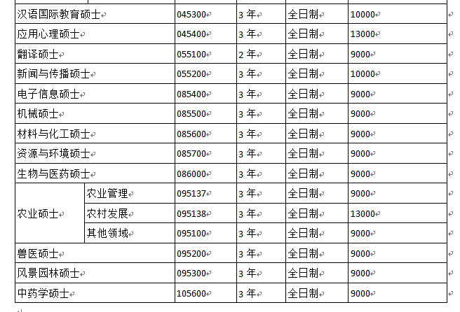 西南大学2020年硕士研究生招生简章(招生专业目录) 西南大学2020年硕士研究生招生简章(招生专业目录)