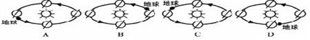 北京时间2012年6月16日18时37分24秒,我国神州九号载人飞船在酒泉卫星发射中心成功发射升空。据此回答问题:小题1:酒泉卫星发 北京时间2012年6月16日18时37分24秒,我国神州九号载人飞船在酒泉卫星发射中心成功发射升空。据此回答问题:小题1:酒泉卫星发