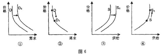 随着雾霾天气长期大范围持续,越来越多的家庭选择使用空气净化器。售价看涨的走势成为该行业发展的催化剂。不考虑其他因素,图6中能正确反映这种变动传导效应的是(注:D 随着雾霾天气长期大范围持续,越来越多的家庭选择使用空气净化器。售价看涨的走势成为该行业发展的催化剂。不考虑其他因素,图6中能正确反映这种变动传导效应的是(注:D