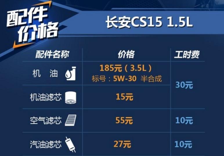 长安cs15大保养项目,长安cs15大保养多少钱