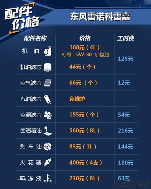 雷诺科雷嘉保养周期,科雷嘉保养费用明细表