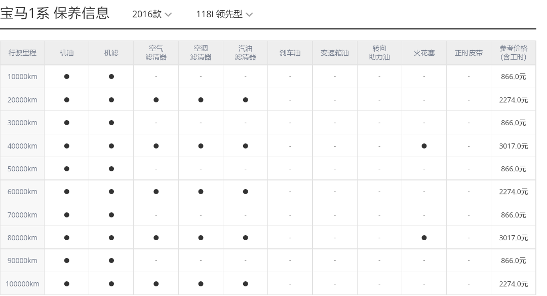 宝马1系首保时间,宝马1系首保多少公里
