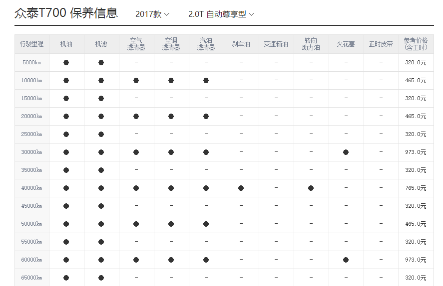 众泰t700保养周期,众泰t700保养费用明细表