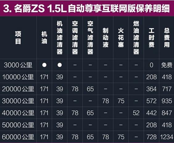 名爵zs40000公里保养费用,名爵zs4万公里保养项目