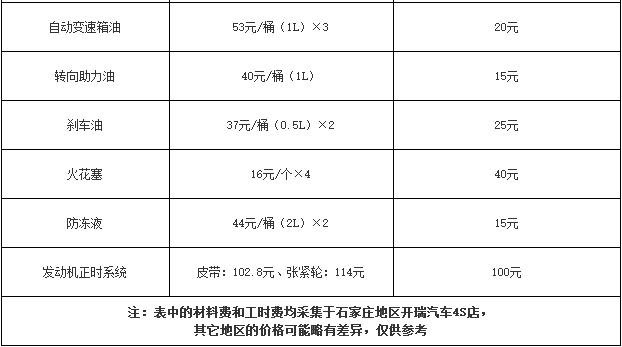 开瑞k50保养周期,开瑞k50保养费用明细表