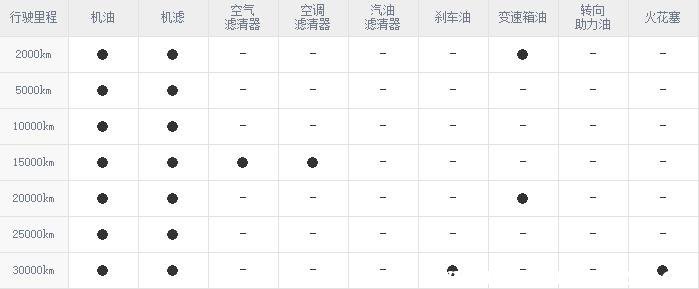 铃木维特拉首保项目,维特拉首保费用