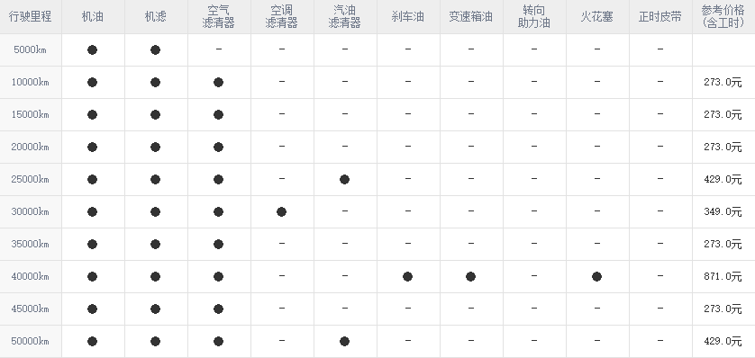 现代悦纳保养周期,悦纳保养费用明细表