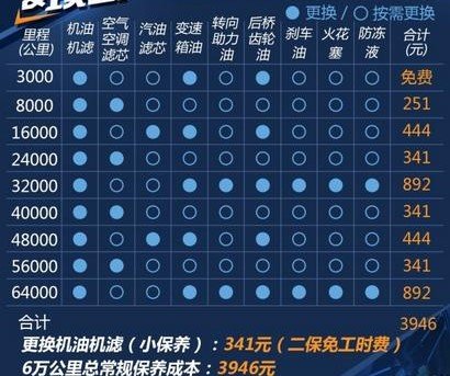 力帆轩朗第五次保养费用,轩朗第五次保养项目